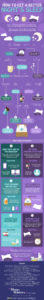 How to Get a Better Night's Sleep, an infographic flowchart from The Sleep Matters Club.